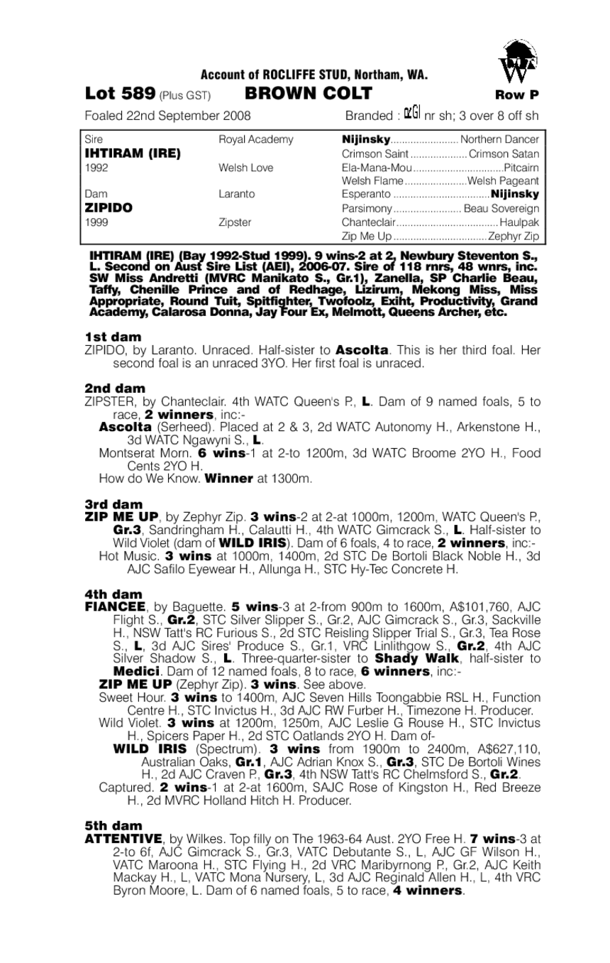 Zipabout (AUS) - pedigree