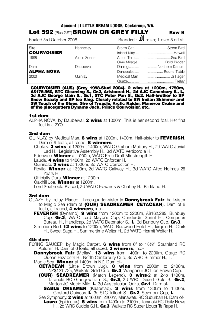 Whitewash Hall - pedigree