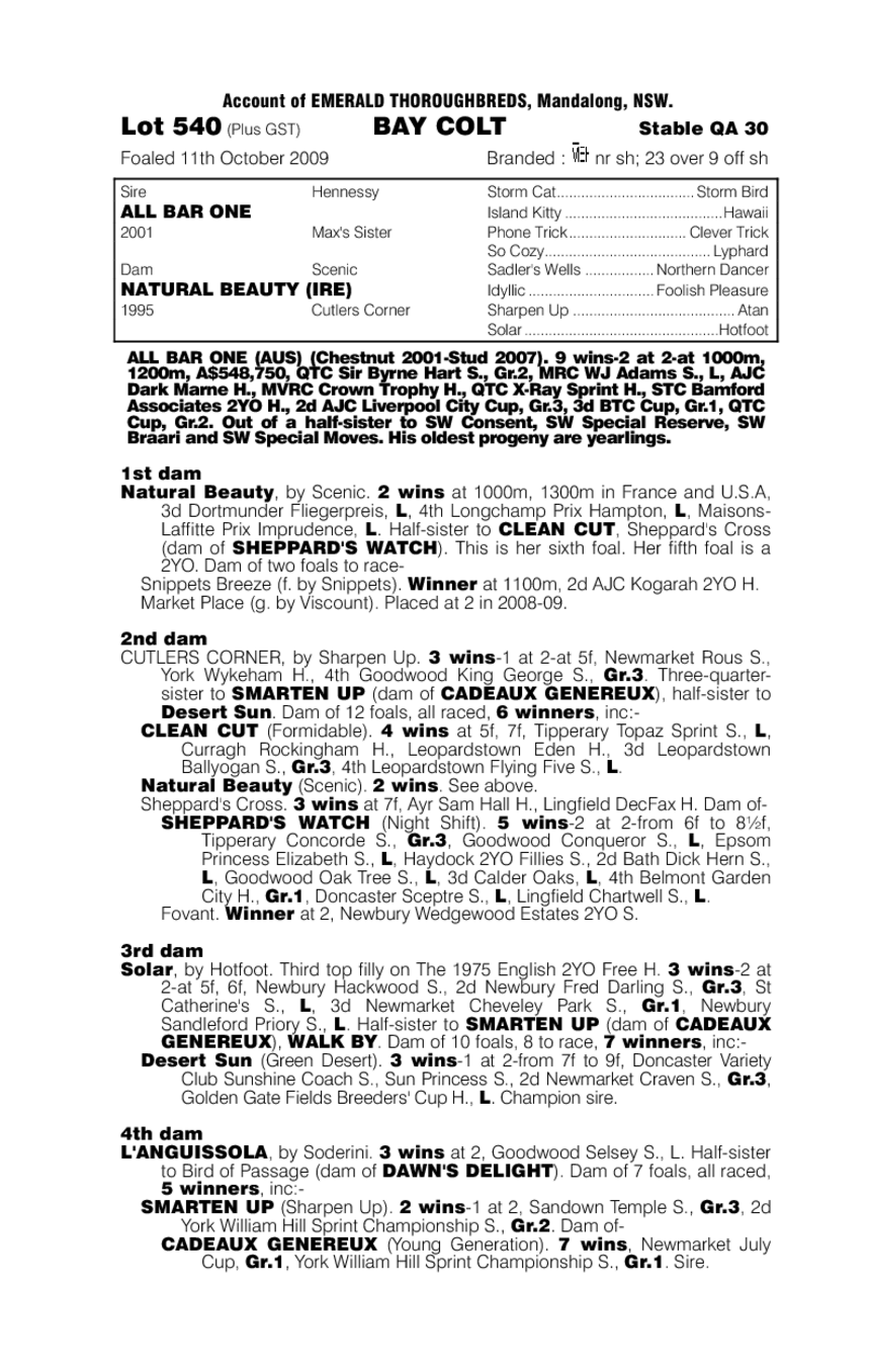 All Bar One (AUS) / Natural Beauty (IRE) - pedigree