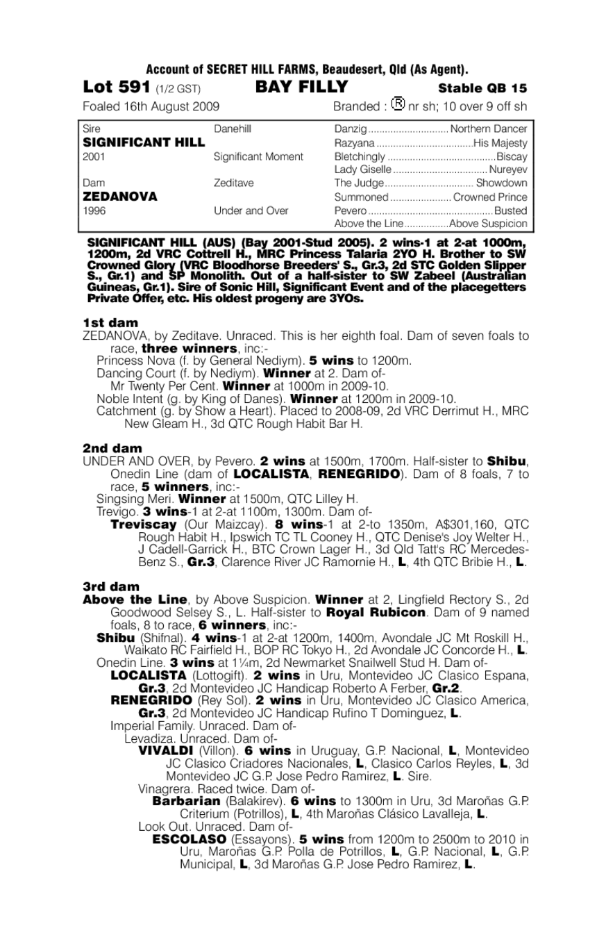 Significant Hill (AUS) / Zedanova (AUS) - pedigree