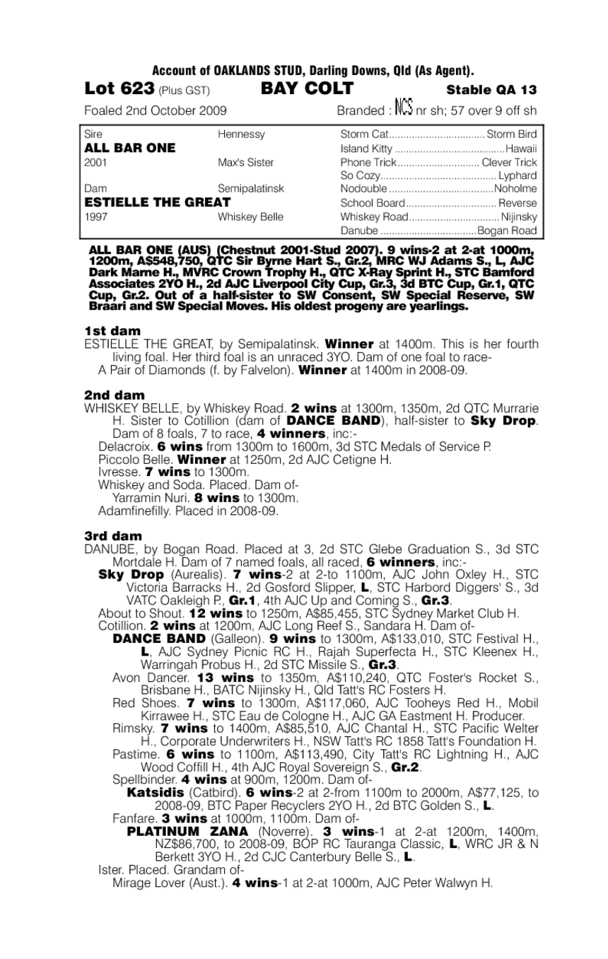 Daliwoy Bay (AUS) - pedigree