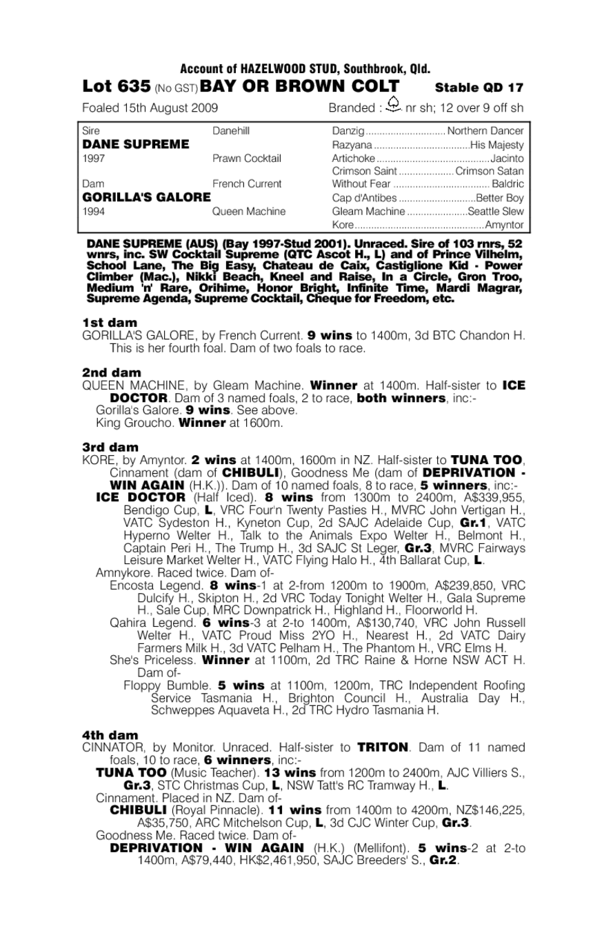 Whoza Cheekymonkey - pedigree