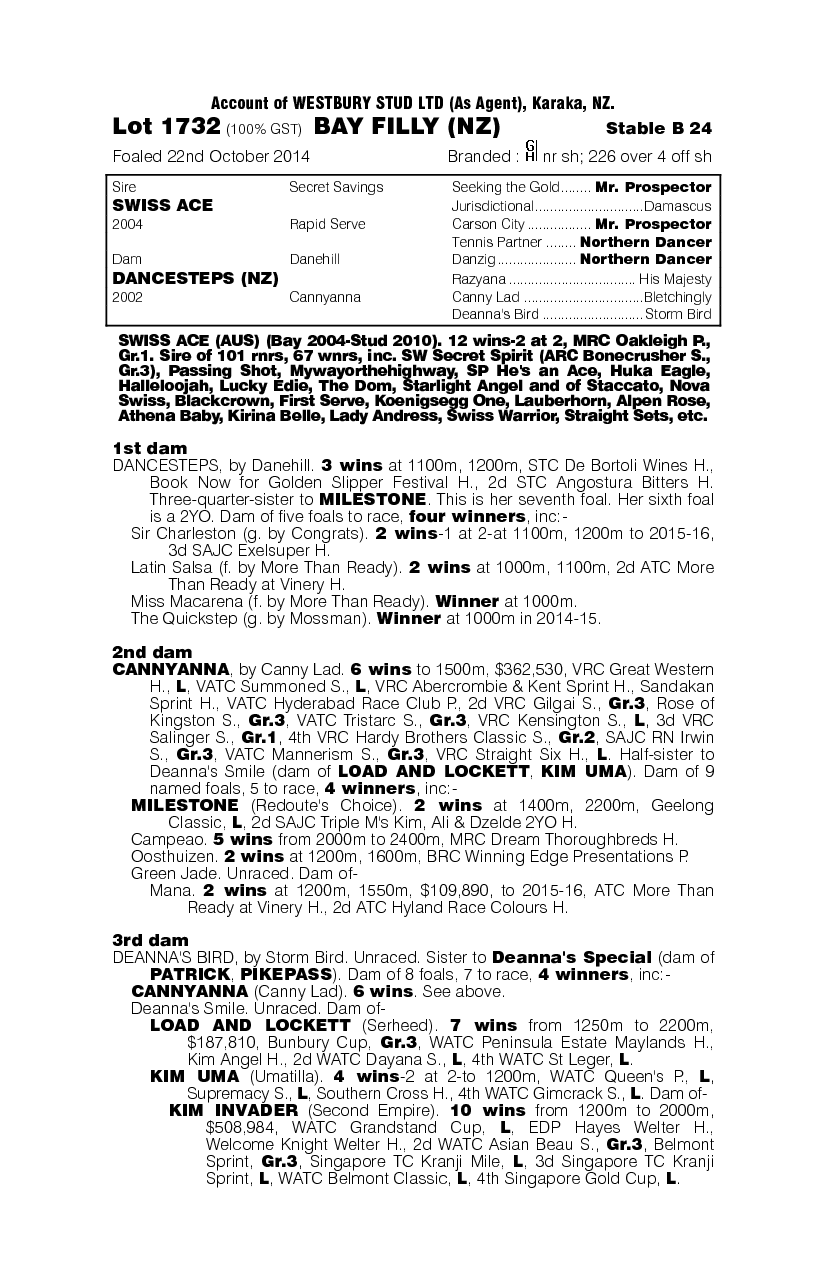 Swiss Ace (AUS) / Dancesteps (NZ) - pedigree