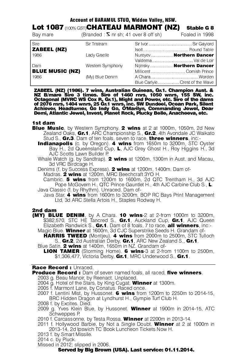 Chateau Marmont (NZ) - pedigree
