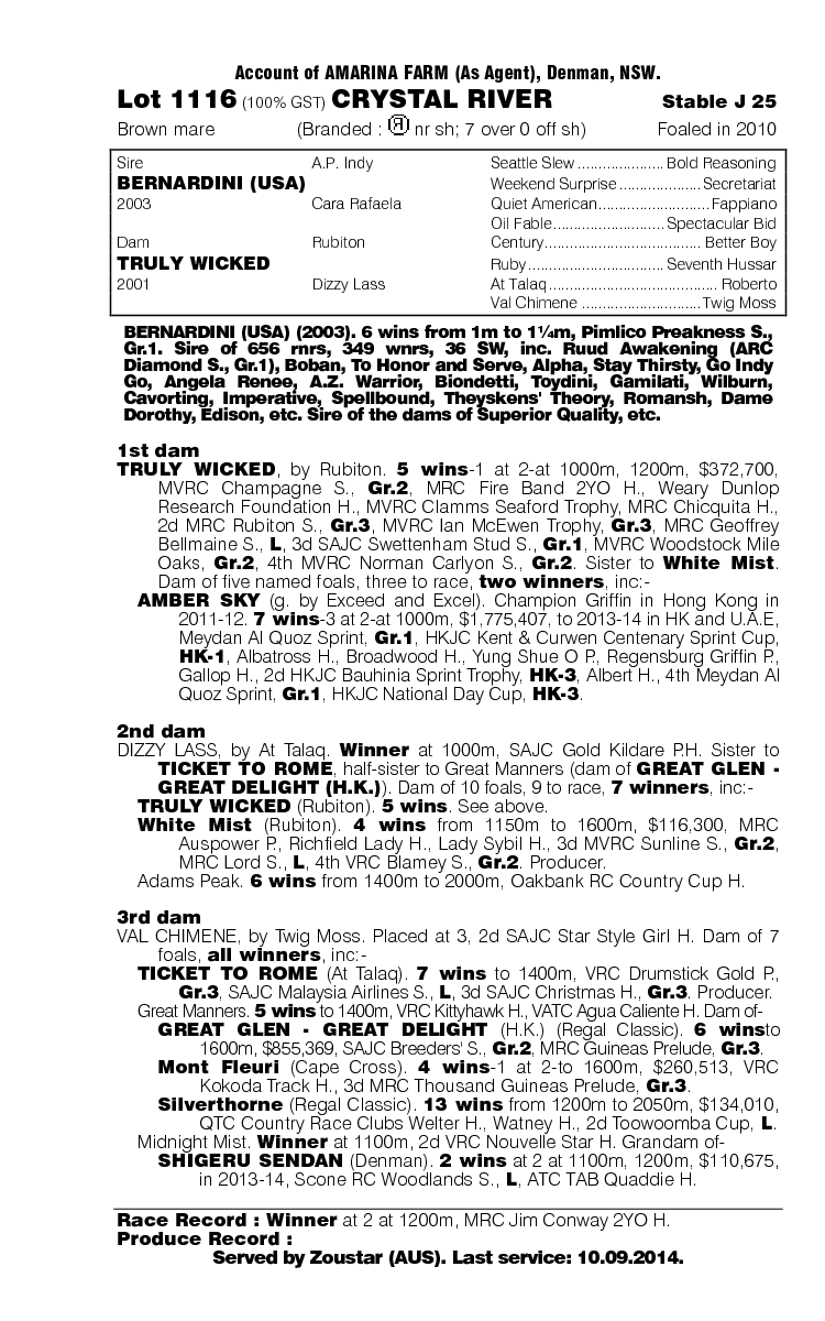 Crystal River (AUS) - pedigree