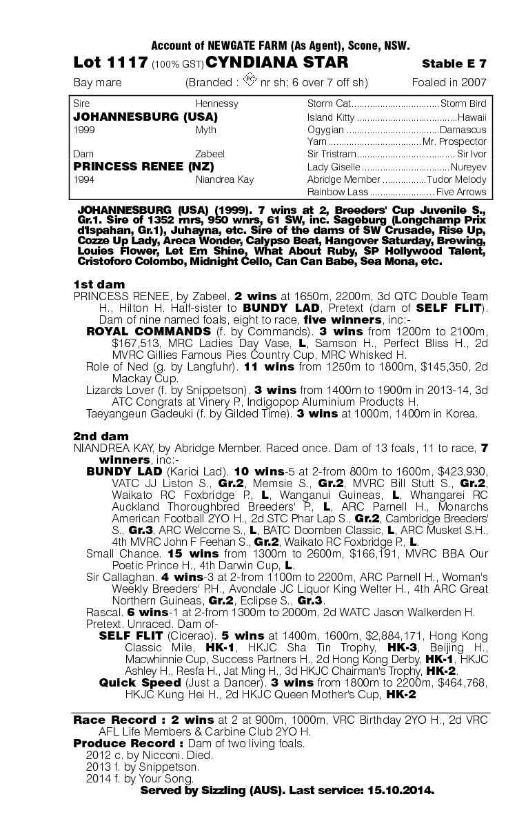 Cyndiana Star (AUS) - pedigree