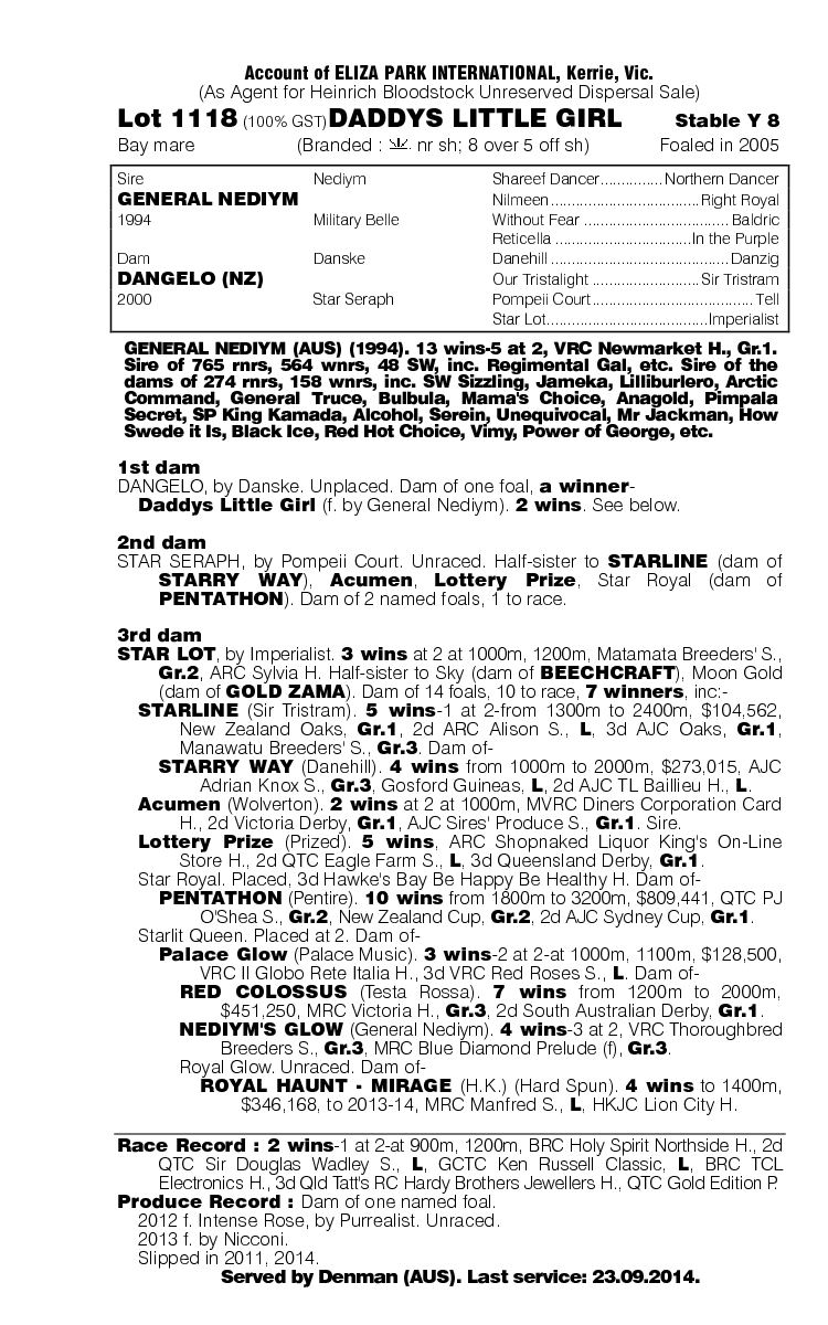 Daddys Little Girl (AUS) - pedigree