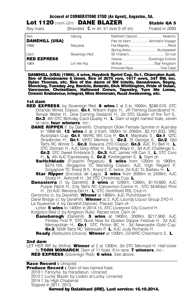 Dane Blazer (AUS) - pedigree