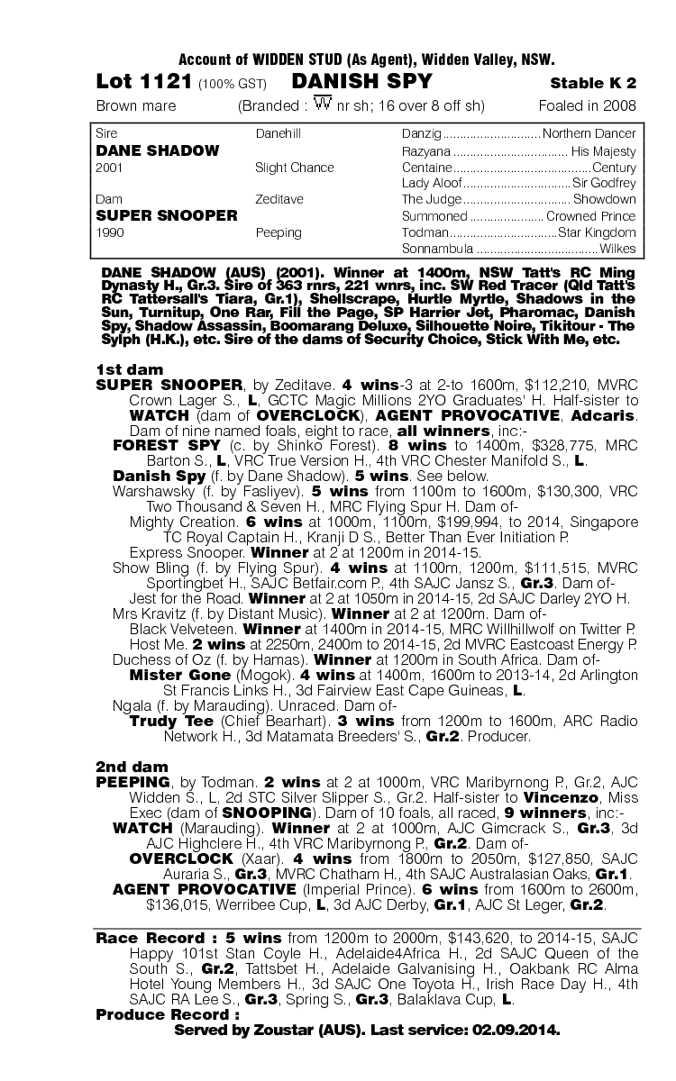 Danish Spy (AUS) - pedigree