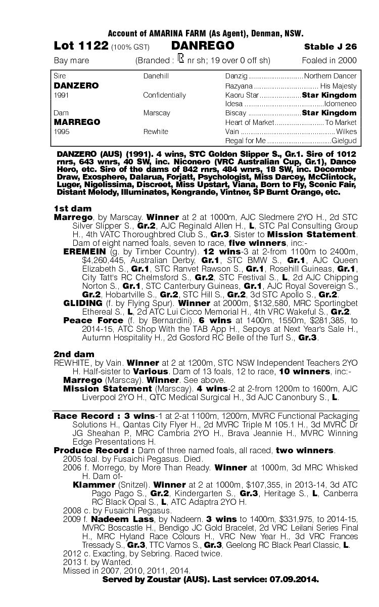 Danrego (AUS) - pedigree