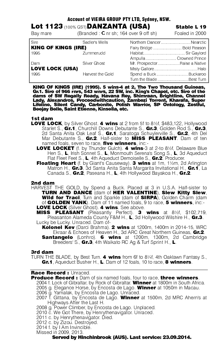 Danzanta (USA) - pedigree