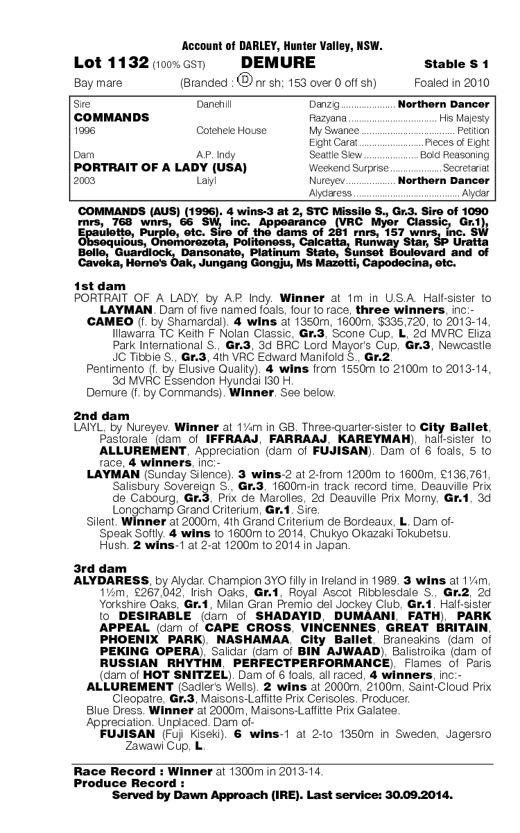 Demure (AUS) - pedigree