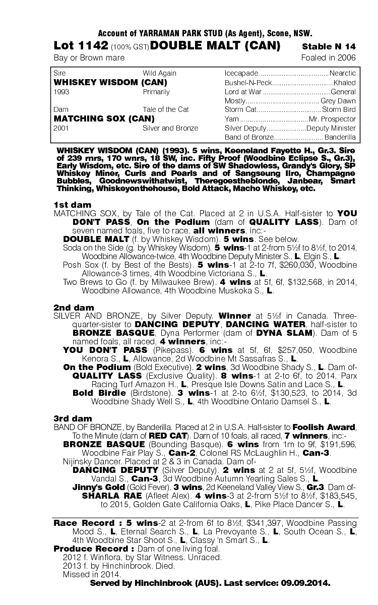 Double Malt (CAN) - pedigree