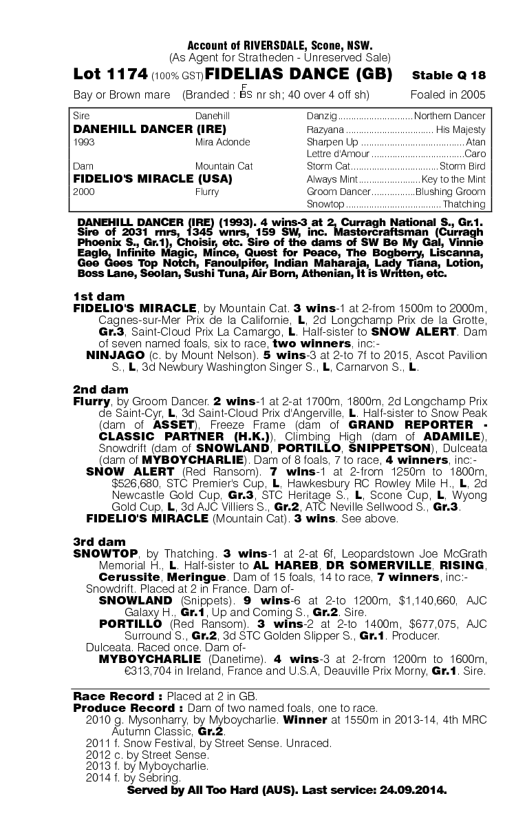 Fidelias Dance (GB) - pedigree