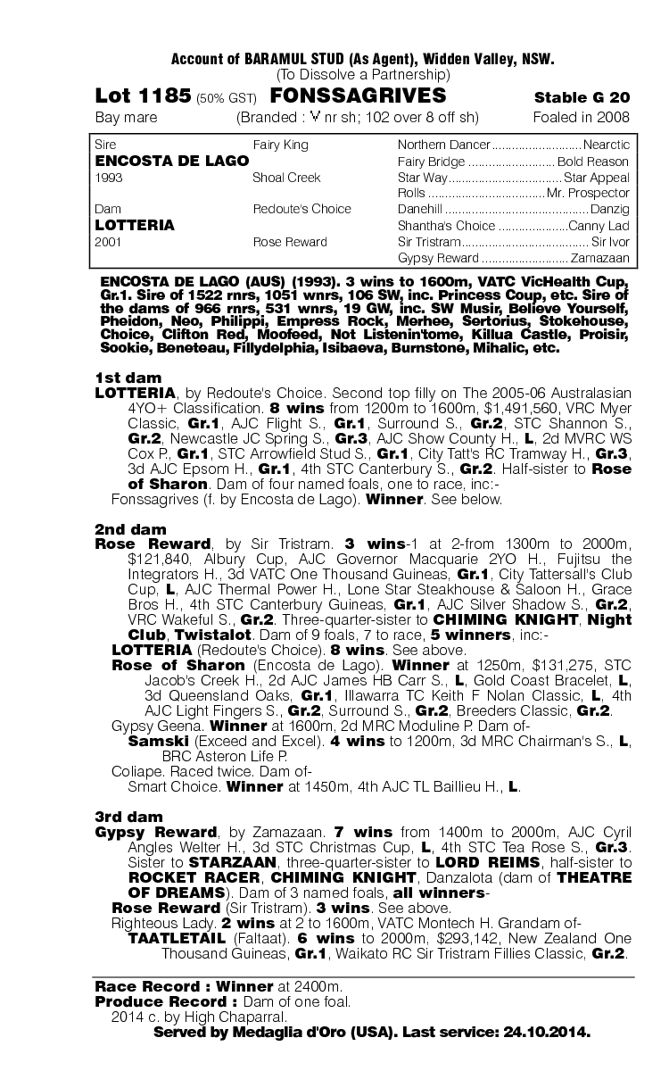 Fonssagrives (AUS) - pedigree