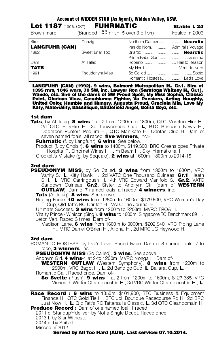 Fuhrnatic (AUS) - pedigree