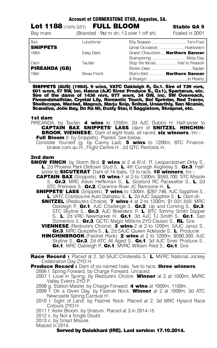 Full Bloom (AUS) - pedigree