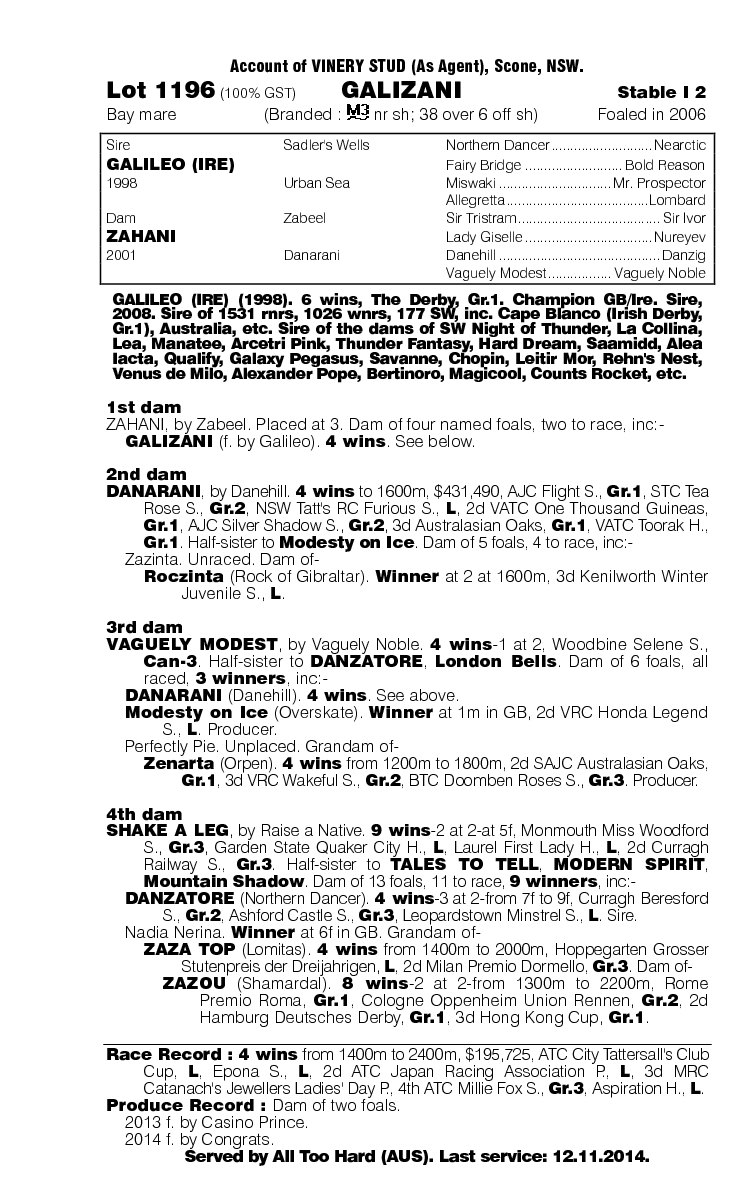 Galizani (AUS) - pedigree