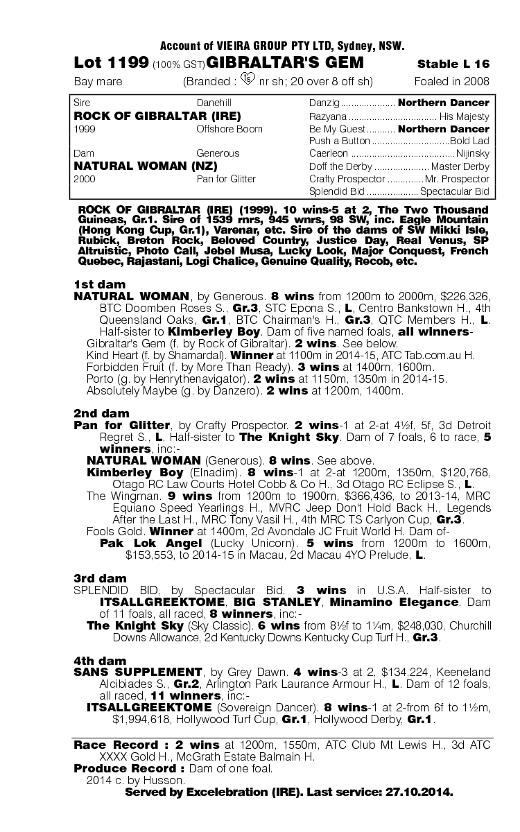 Gibraltar's Gem (AUS) - pedigree