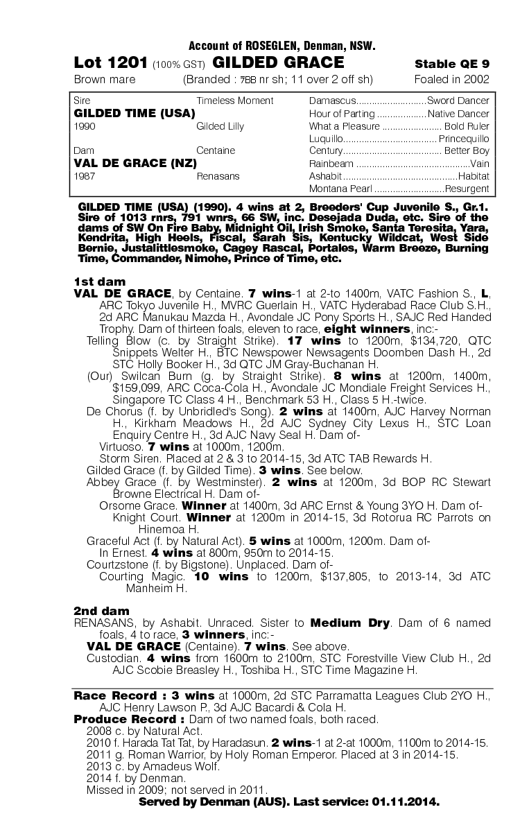 Gilded Grace (AUS) - pedigree