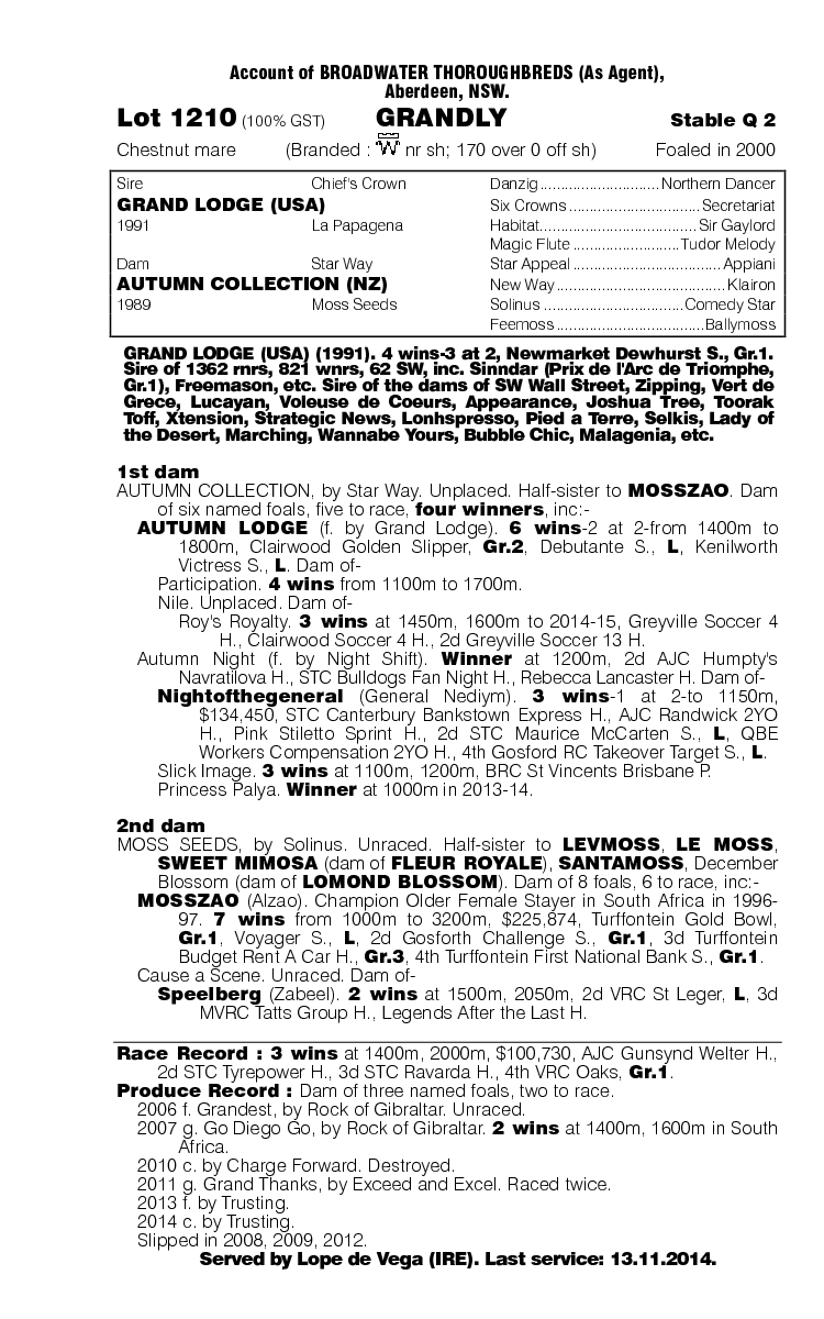 Grandly (AUS) - pedigree