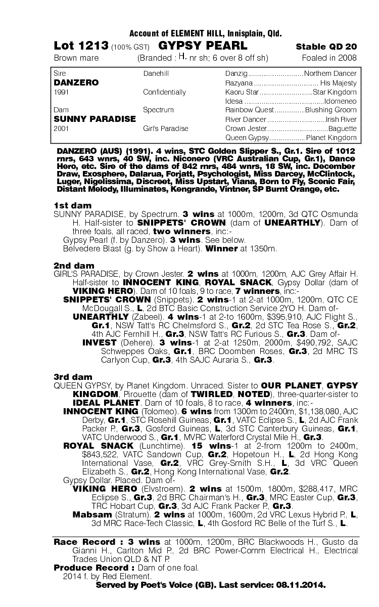 Gypsy Pearl (AUS) - pedigree