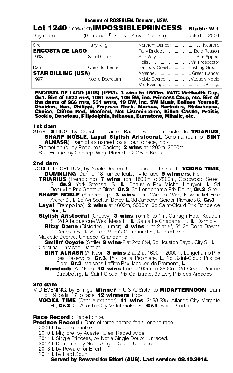 Impossibleprincess (AUS) - pedigree