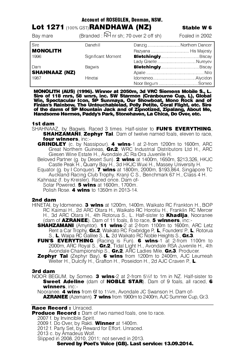 Randhawa (NZ) - pedigree