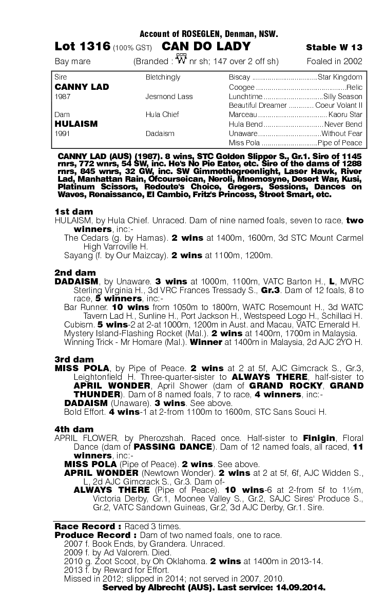 Can Do Lady (AUS) - pedigree