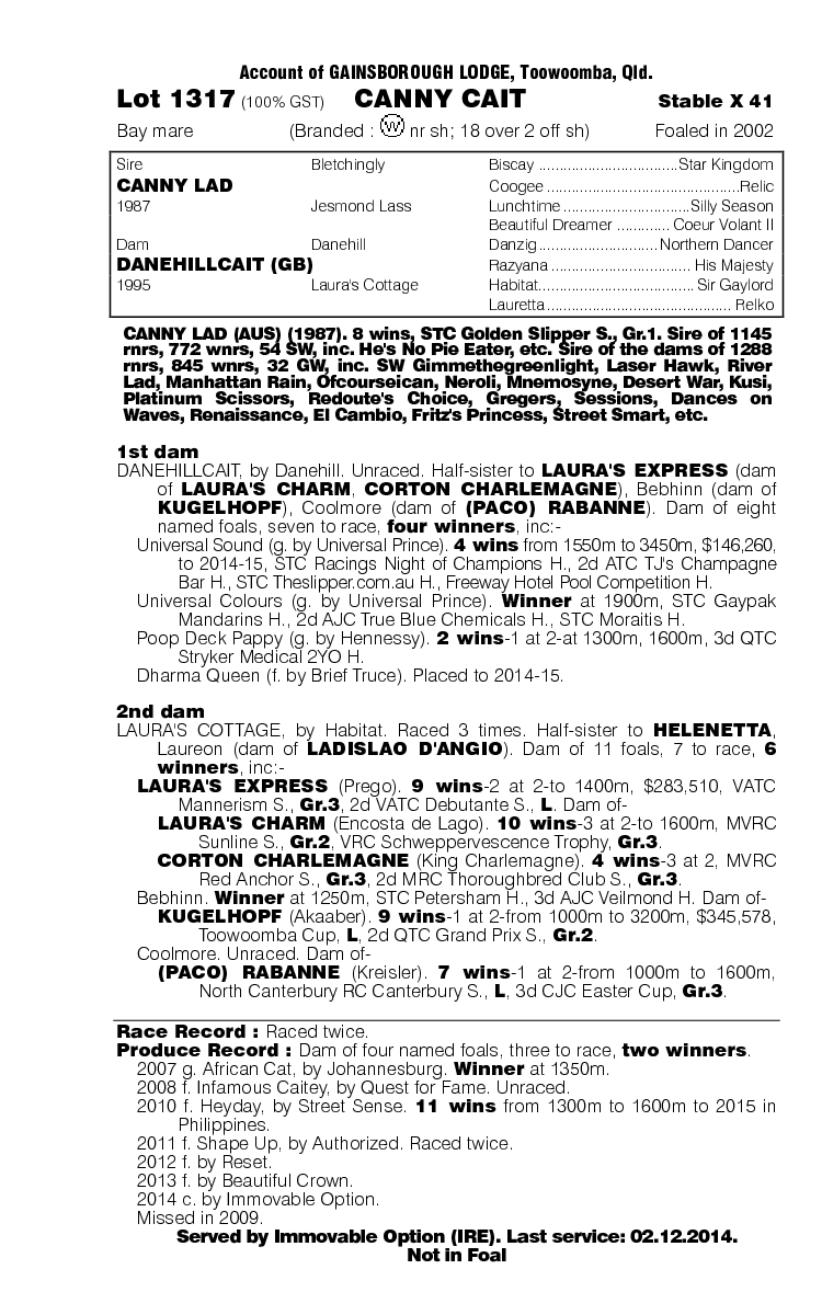 Canny Cait (AUS) - pedigree