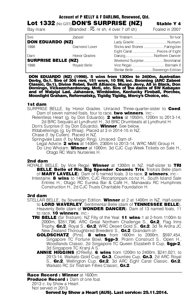 Don's Surprise (NZ) - pedigree