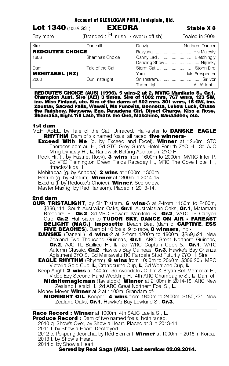 Exedra (AUS) - pedigree