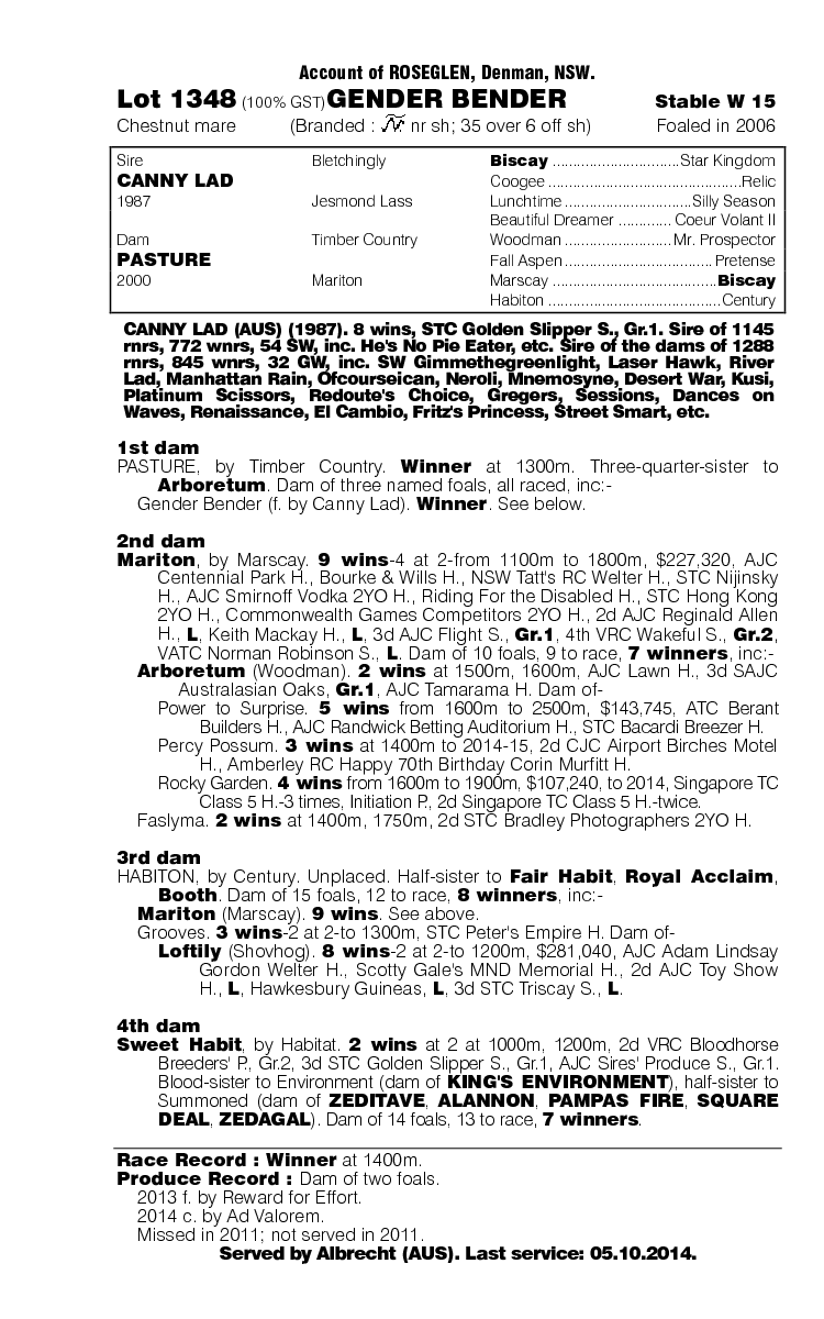 Gender Bender (AUS) - pedigree