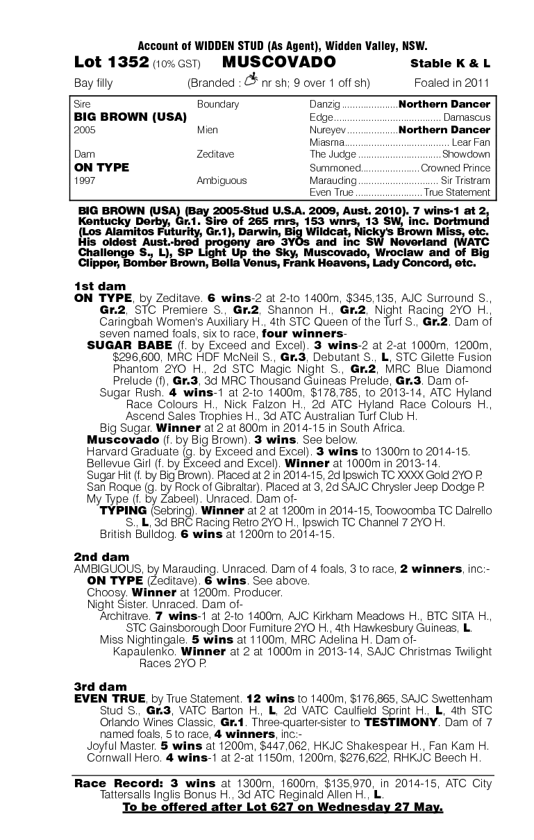 Muscovado (AUS) - pedigree