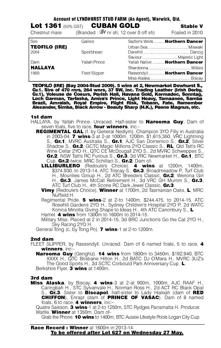 Cuban Gold (AUS) - pedigree