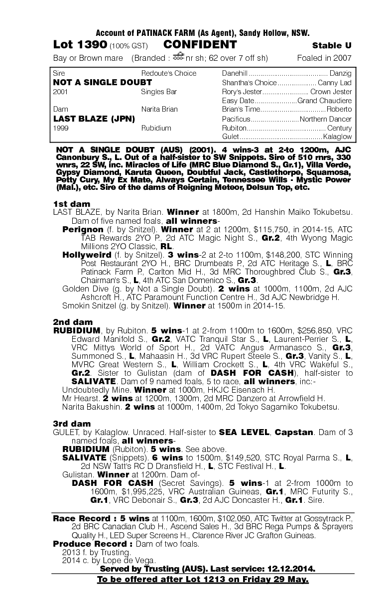 Confident (AUS) - pedigree