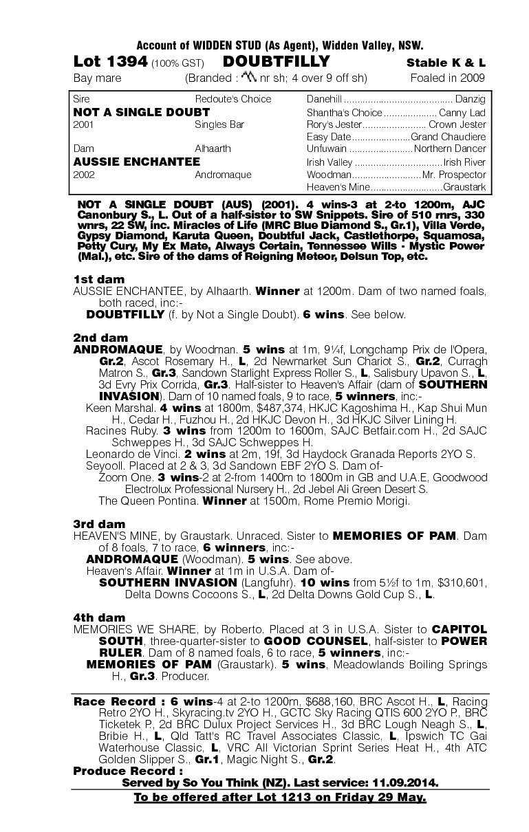 Doubtfilly (AUS) - pedigree