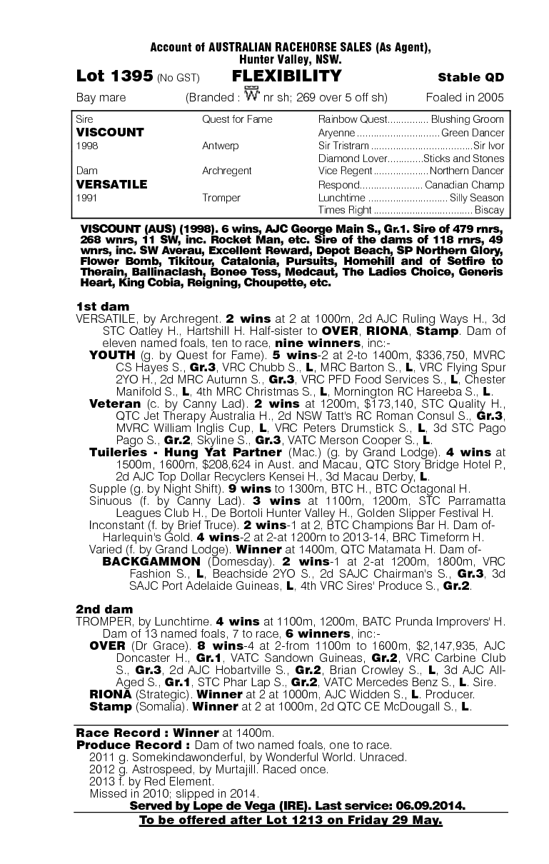 Flexibility (AUS) - pedigree