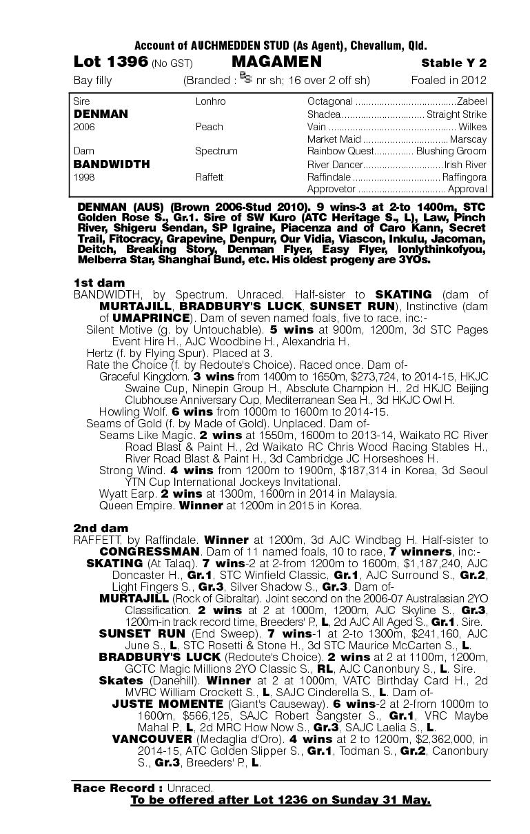 Magamen (AUS) - pedigree