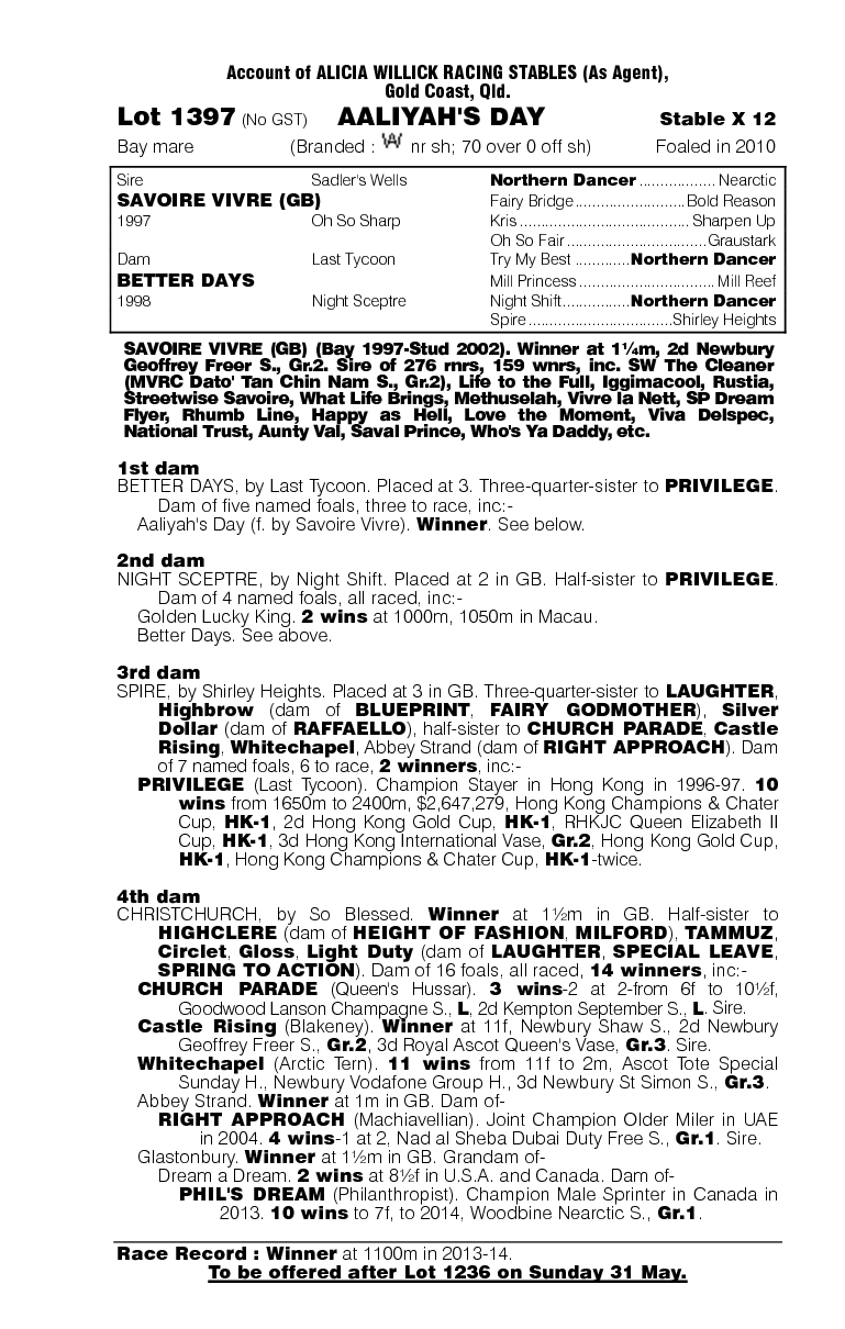 Aaliyah's Day (AUS) - pedigree