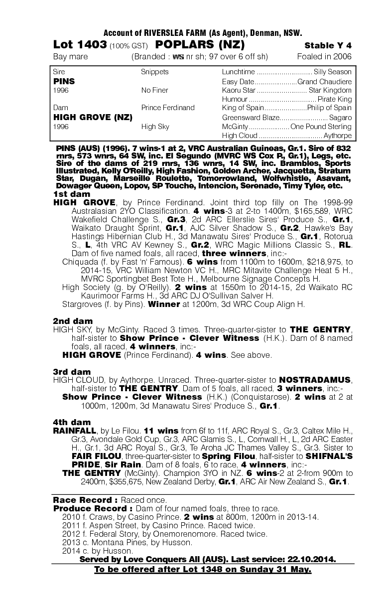 Poplars (NZ) - pedigree