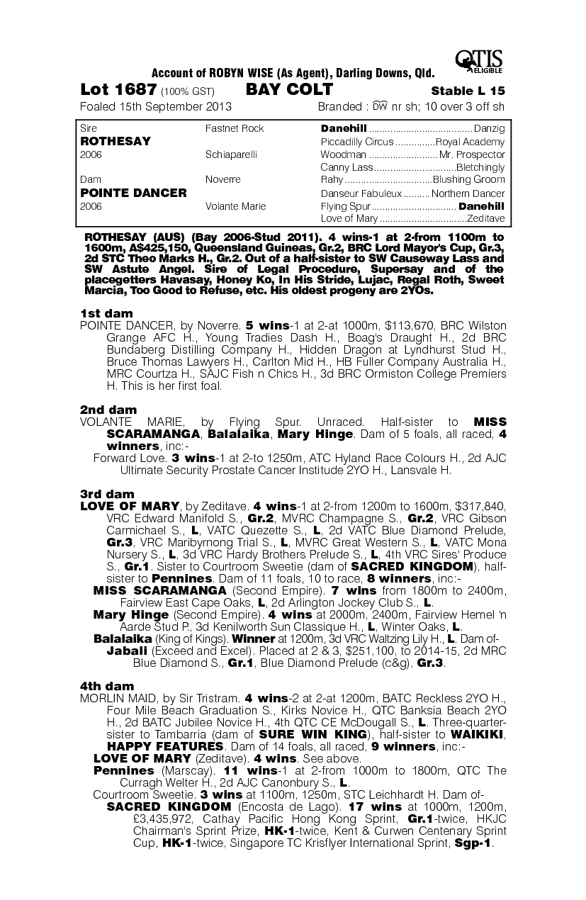 Rothesay (AUS) / Pointe Dancer (AUS) - pedigree