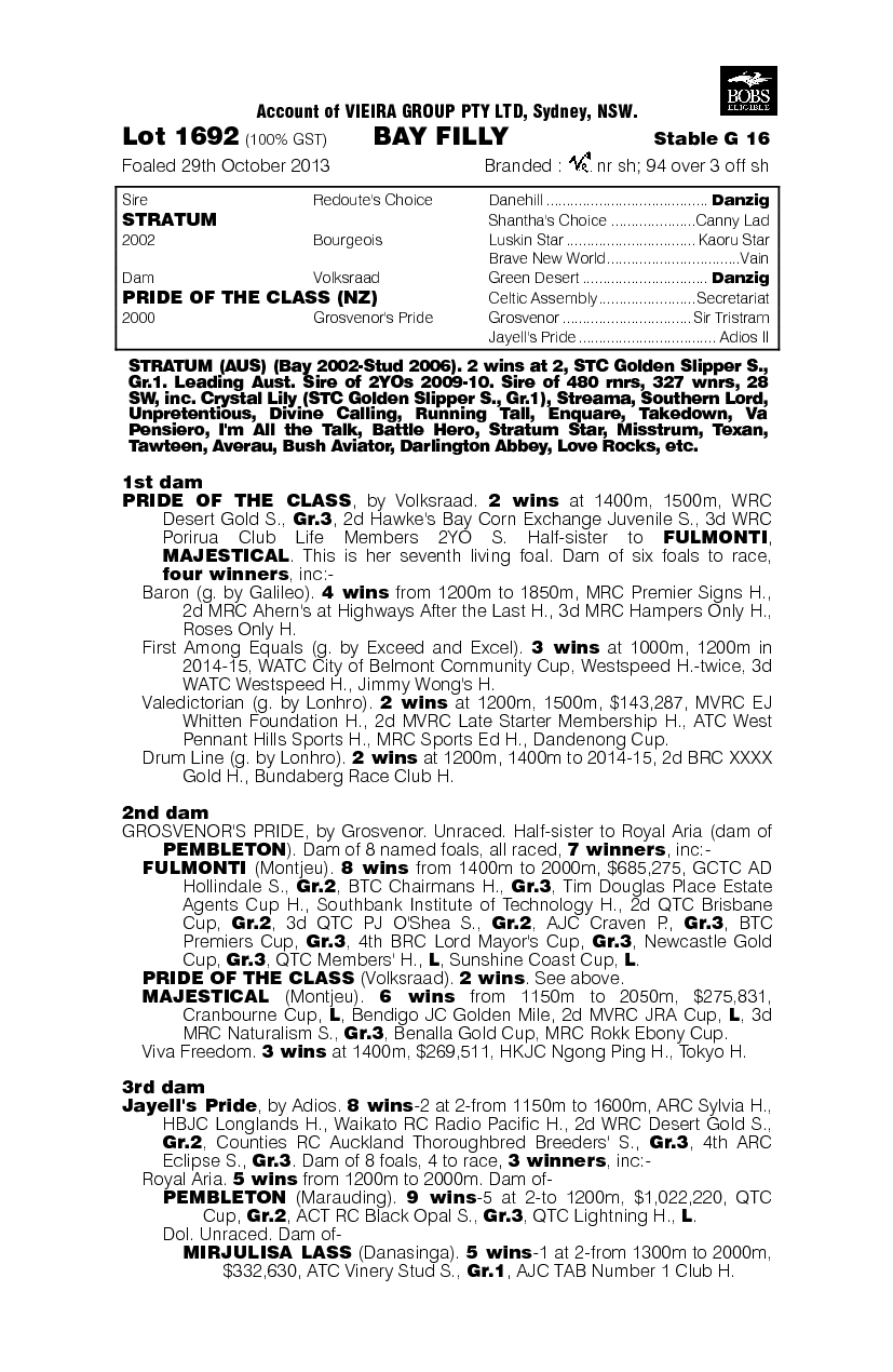 Road To Rio (AUS) - pedigree