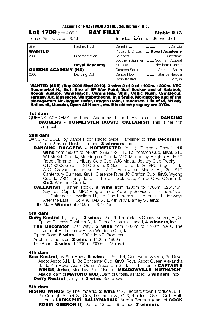 Behind Bars (AUS) - pedigree