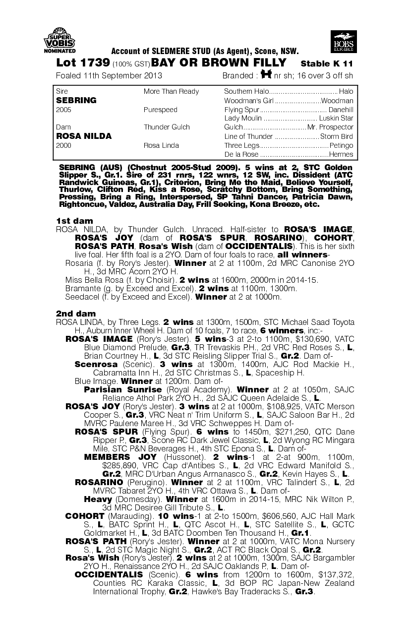 Sea Spring (AUS) - pedigree