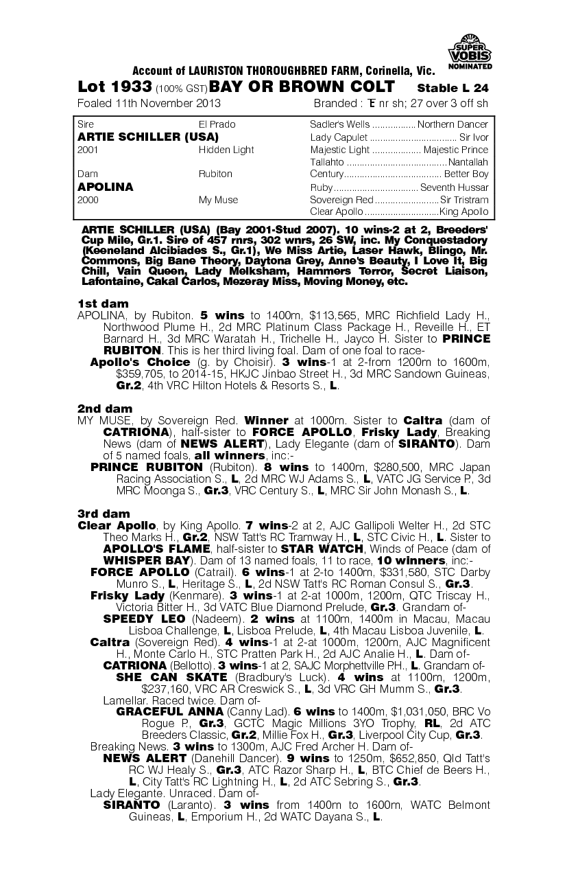 Fratello (AUS) - pedigree