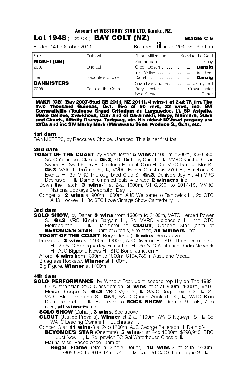 Makfi (GB) / Bannisters (AUS) - pedigree