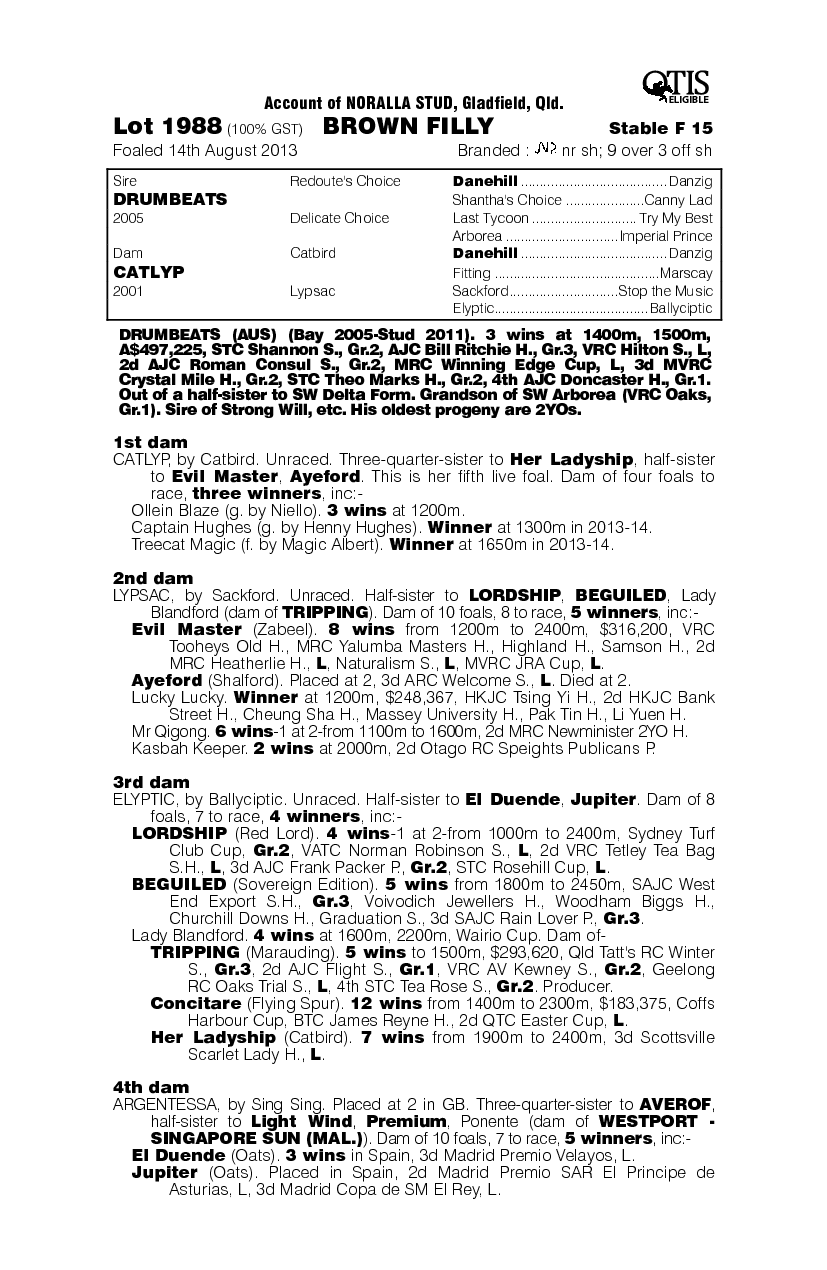 Drumbeats (AUS) / Catlyp (AUS) - pedigree
