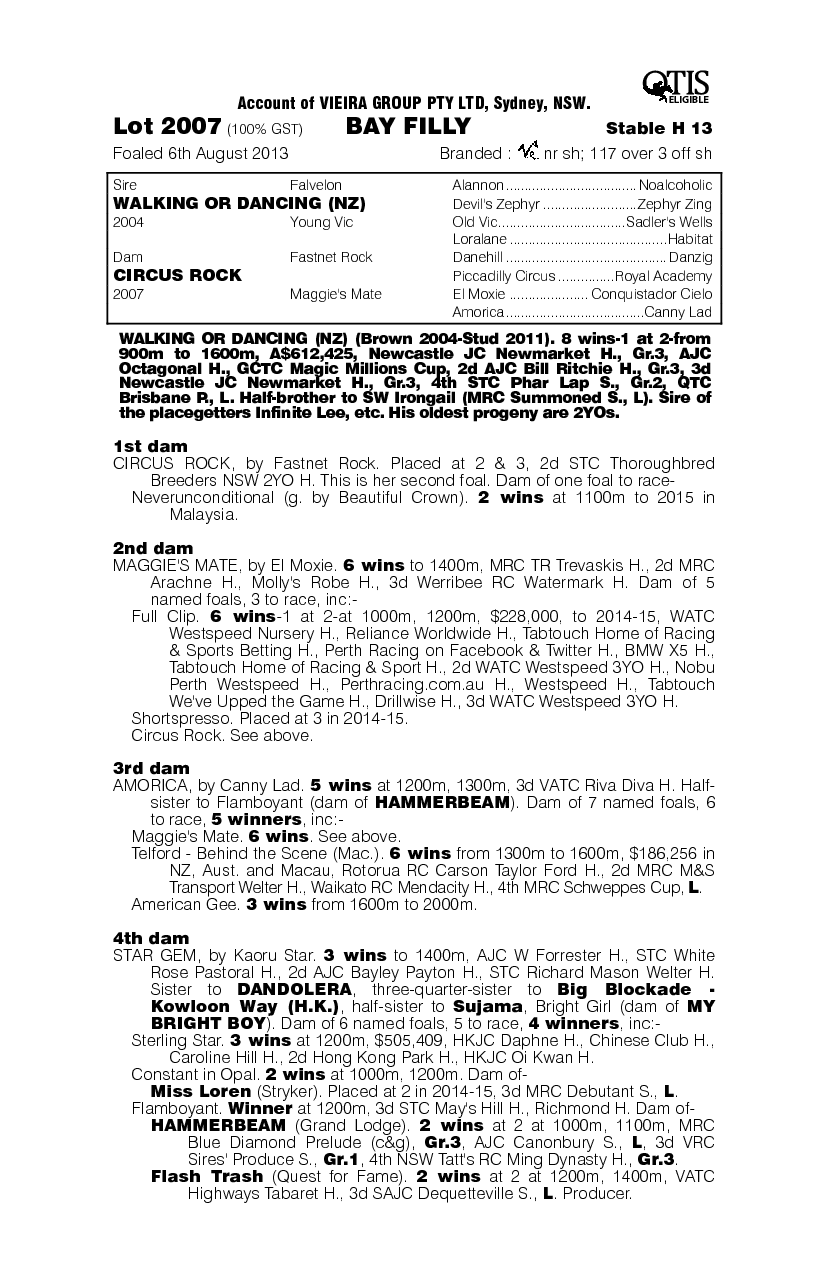 Circus Dancer (AUS) - pedigree