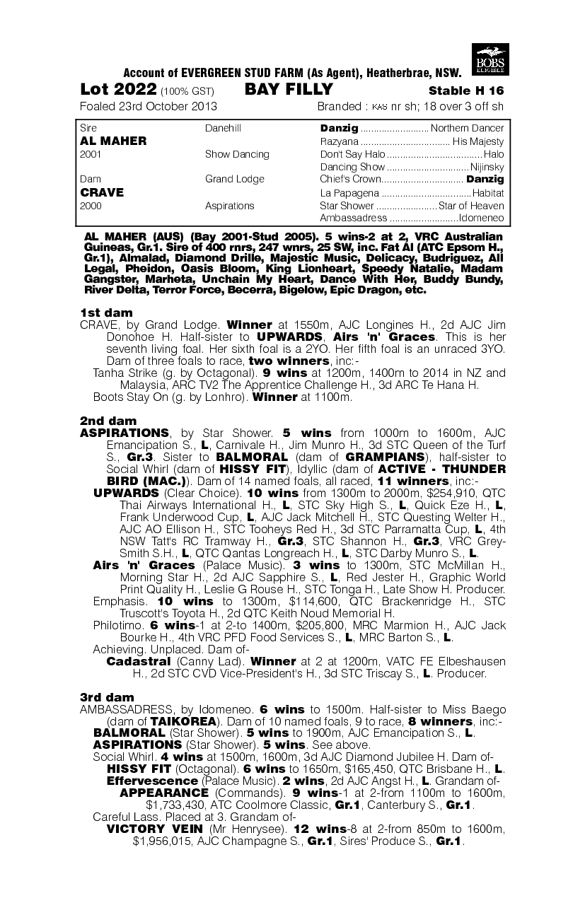 Al Maher (AUS) / Crave (AUS) - pedigree